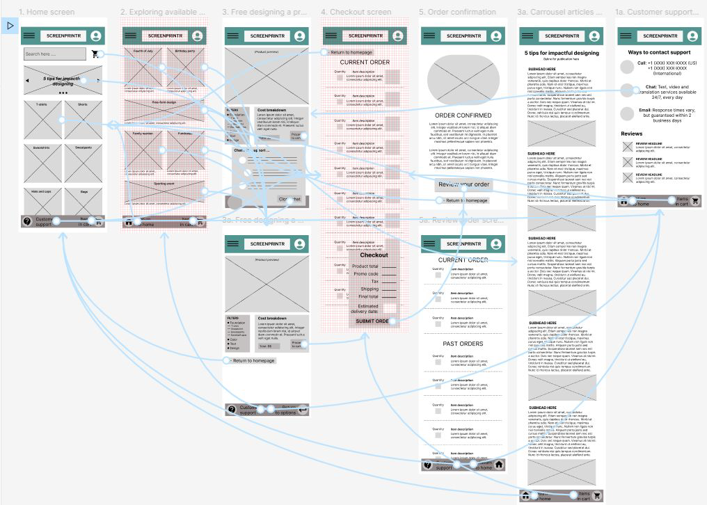 Low fidelity prototyping